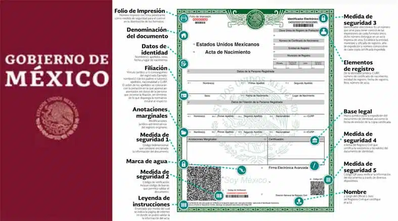 Nacimiento Nacimiento