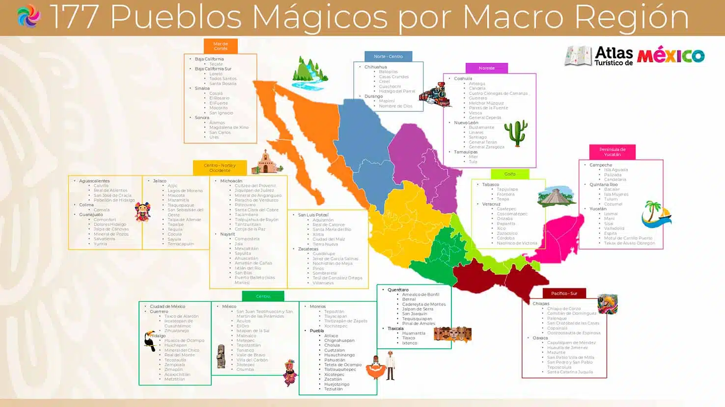 Pueblos Mágicos