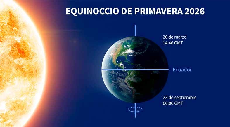 10 curiosidades 10 curiosidades