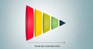 ¿Qué es el "cono de incertidumbre"? 1 cono