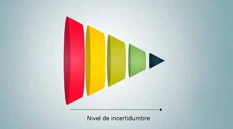 cono