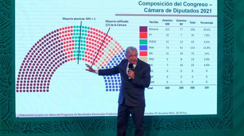 Cuántos votos