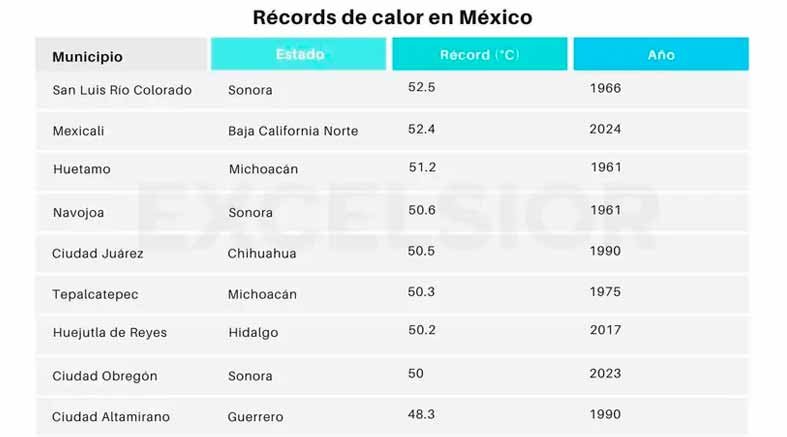 los municipios