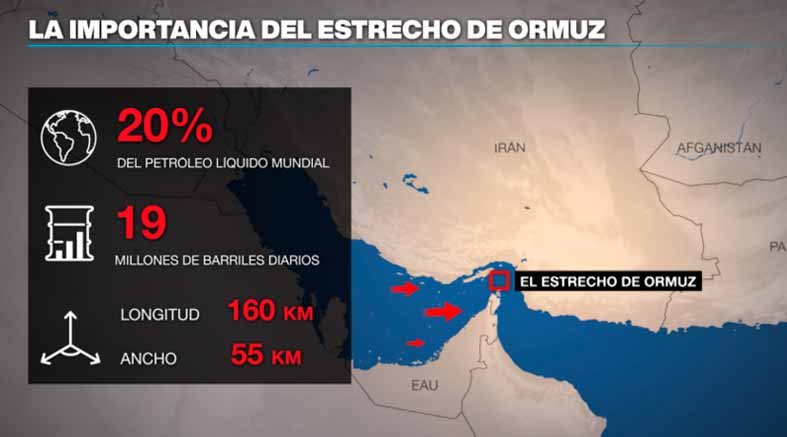 Irán amenaza