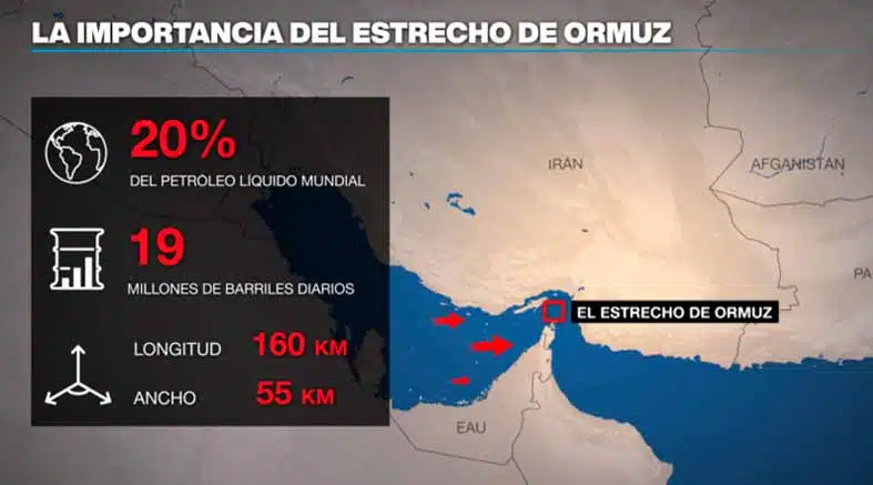 Irán amenaza