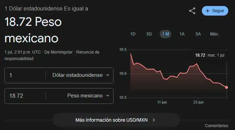 Dólar