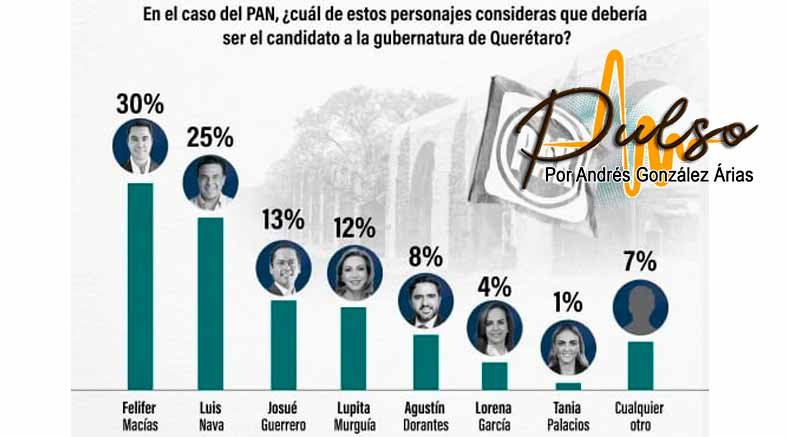 Guerra de