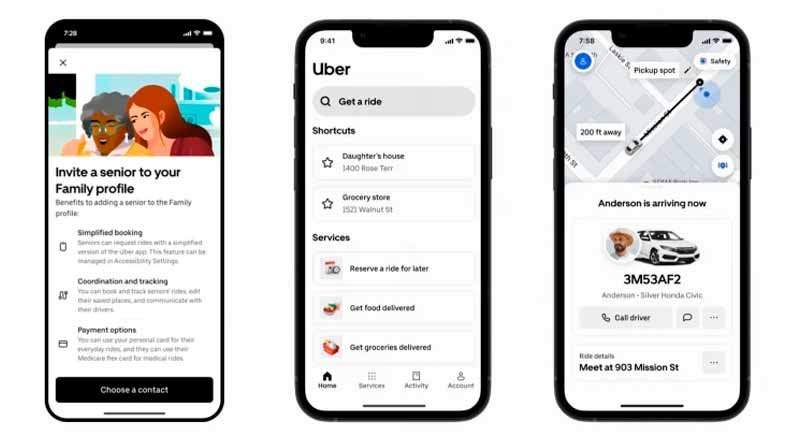 Uber para