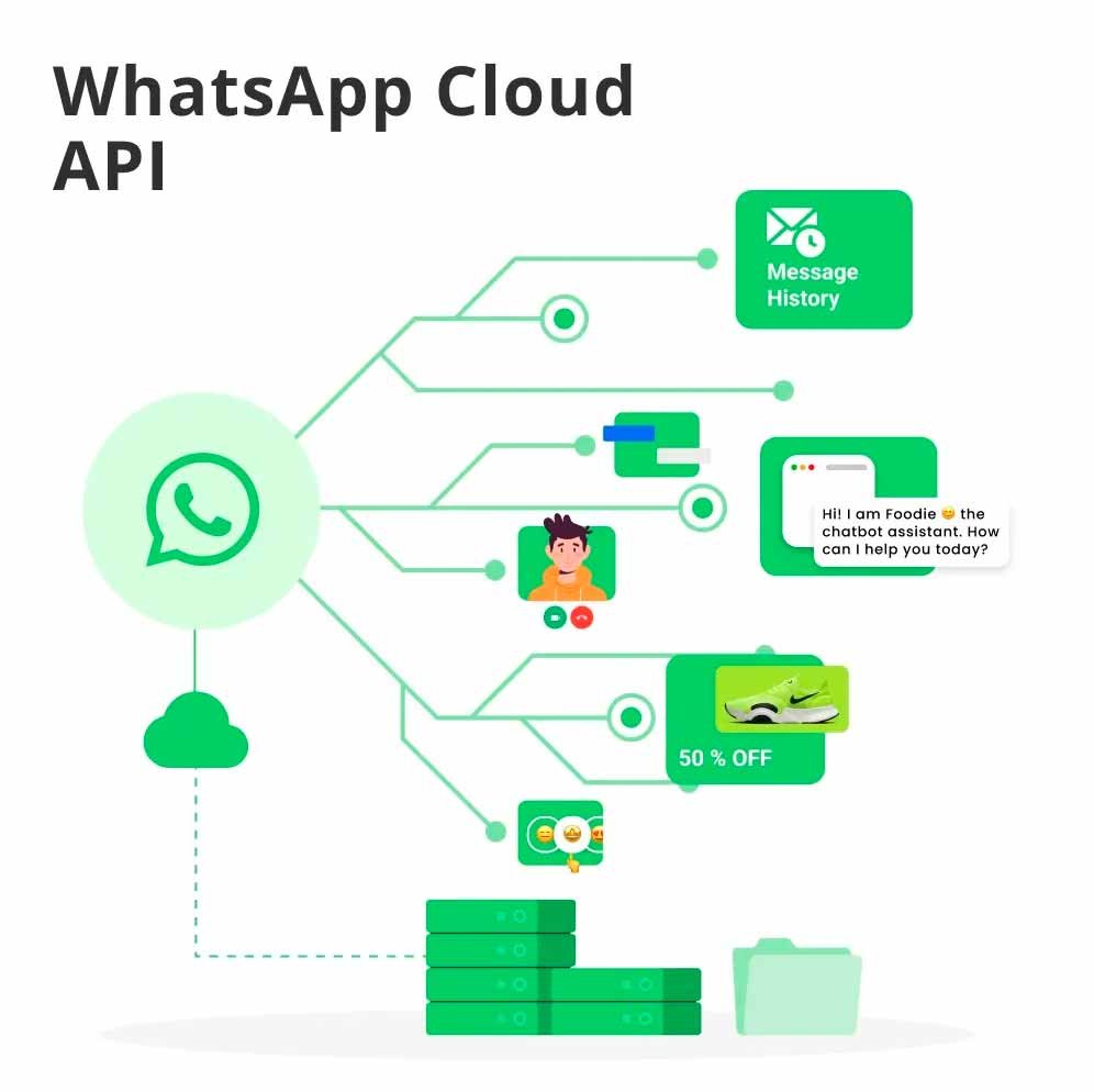 Cloud API Cloud API